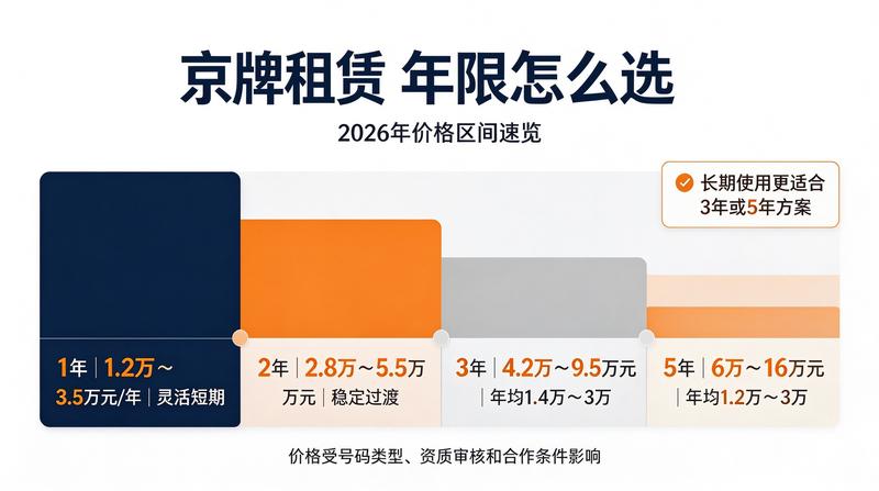 京牌租赁合同公证