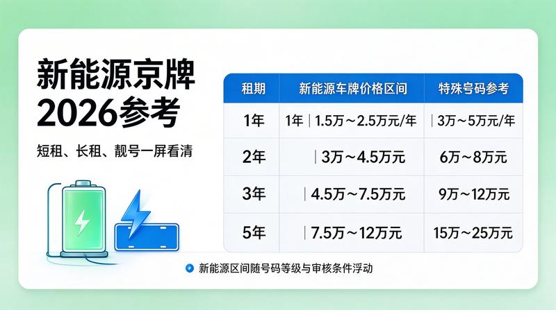 新能源汽车补贴政策