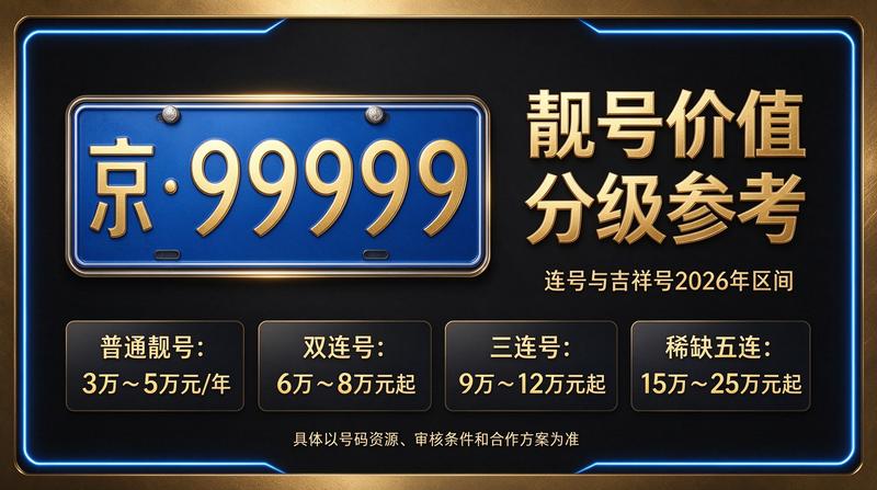北京京牌租赁服务环境